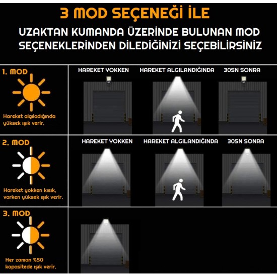 Güneş Panelli Solar Projektör Lamba Uzaktan Kumandalı Şarjlı Solar Lamba