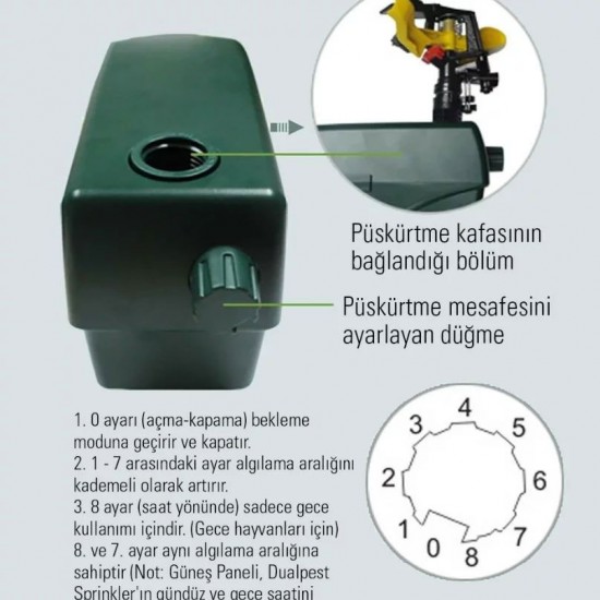 Gardıgo Güneş Panelli Yabani Hayvan Kovucu Şarjlı Flaşlı Sulu Hayvan Kovucu Gardıgo Güneş Panelli Yabani Hayvan Kovucu Şarjlı Flaşlı Sulu Hayvan Kovucu