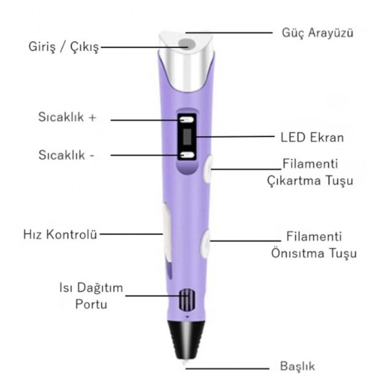 3DPen-2 3D Kalem Ekranlı Usb Kablolu Mor Renk 3D Yazıcı Kalem ( 1.75MM 9M Filament Hediyeli ) 3DPen-2 3D Kalem Ekranlı Usb Kablolu Mor Renk 3D Yazıcı Kalem ( 1.75MM 9M Filament Hediyeli )